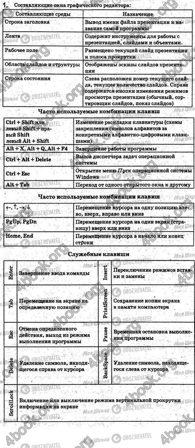 ГДЗ Информатика 5 класс страница §4.2 Впр.1